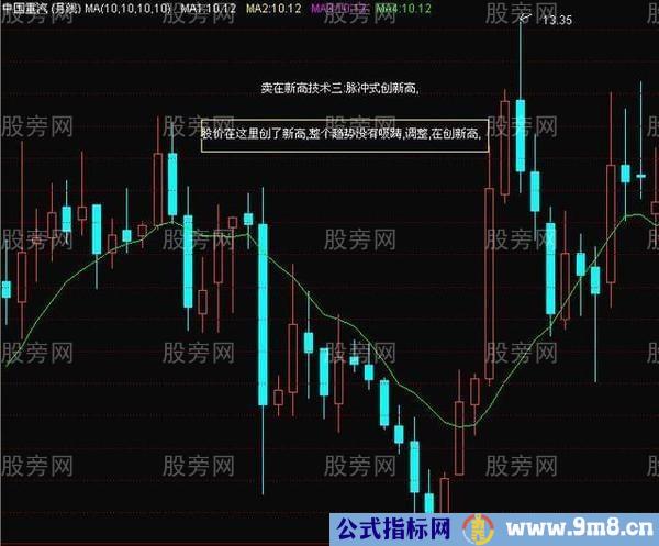 3种庄家出货信号