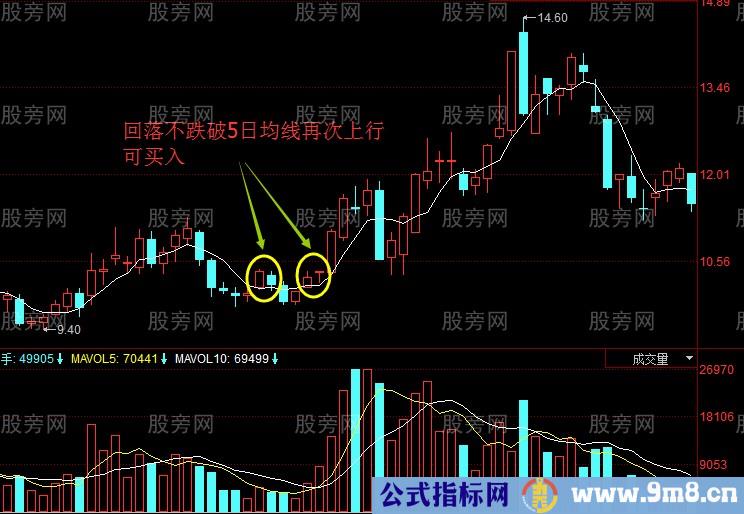 5日均线买卖操作方法