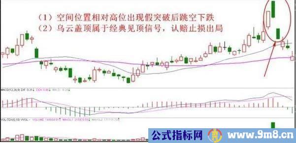 10种止损的有效方法