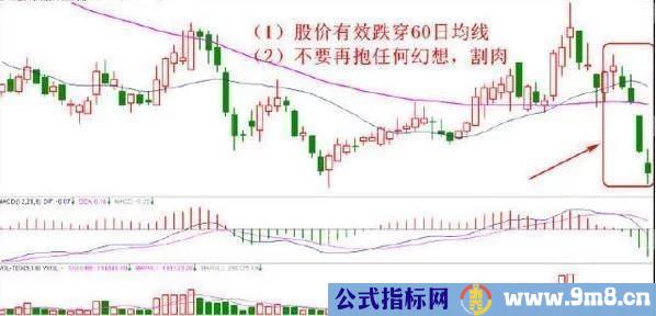 10种止损的有效方法