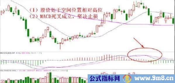 10种止损的有效方法