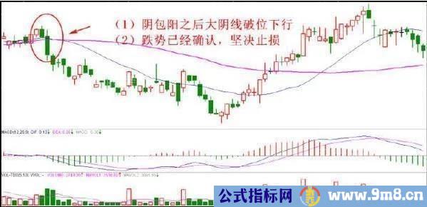 10种止损的有效方法