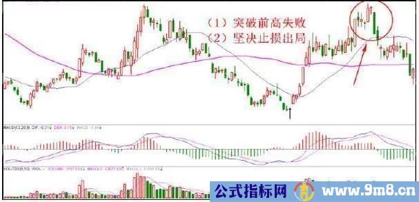 10种止损的有效方法