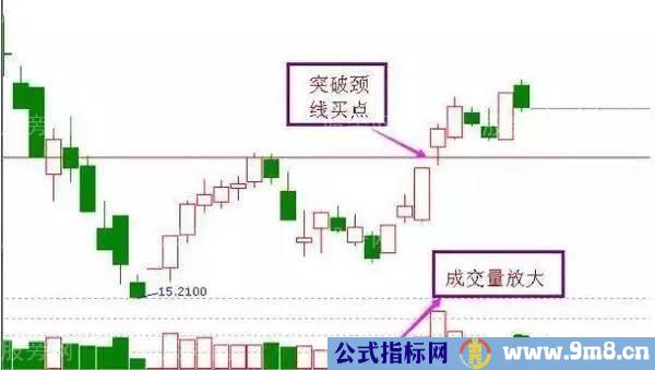 七种果断抄底形态