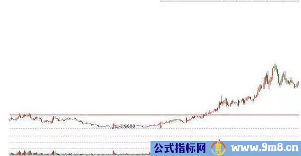 七种果断抄底形态