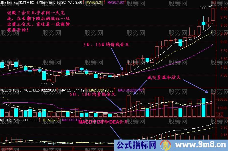 三金叉共振操作方法（均线+均量线+MACD）