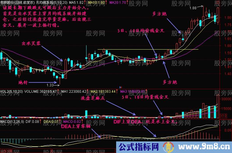 三金叉共振操作方法（均线+均量线+MACD）