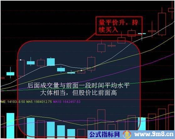 量价变化的八个阶段