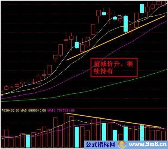 量价变化的八个阶段