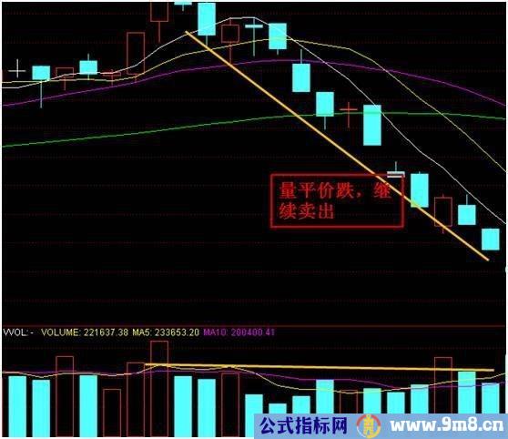 量价变化的八个阶段