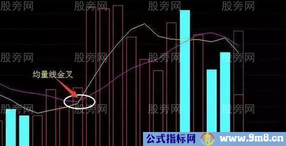 三线金叉使用方法图解