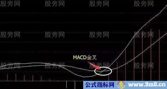 三线金叉使用方法图解