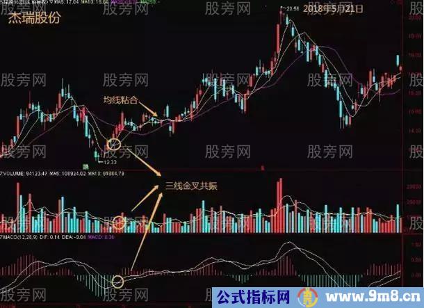 三线金叉使用方法图解