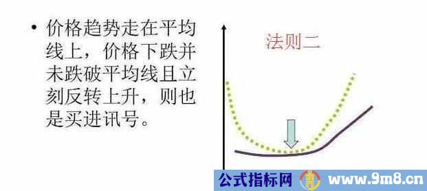 均线5大买卖法则