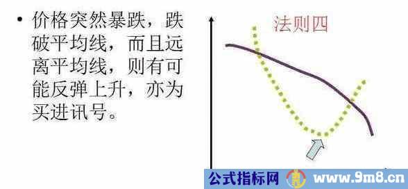 均线5大买卖法则