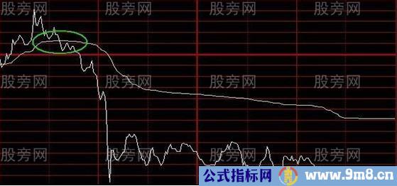 4种分时图做空形态