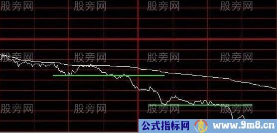 4种分时图做空形态