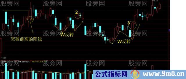 超级短线操作方法