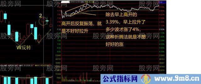 超级短线操作方法