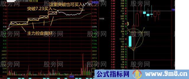 超级短线操作方法