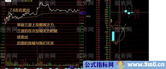 超级短线操作方法