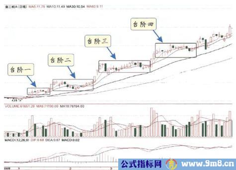 庄家拉升七种方式及散户应对技巧