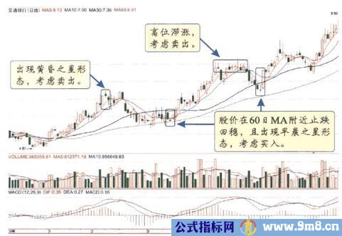 庄家拉升七种方式及散户应对技巧