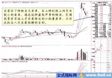 庄家拉升七种方式及散户应对技巧