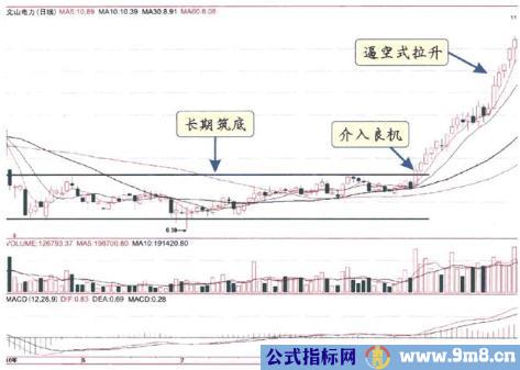 庄家拉升七种方式及散户应对技巧