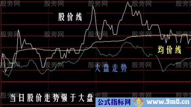 仙人指路超详细操作图解