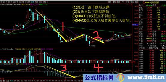 MACD三种主要获利战法