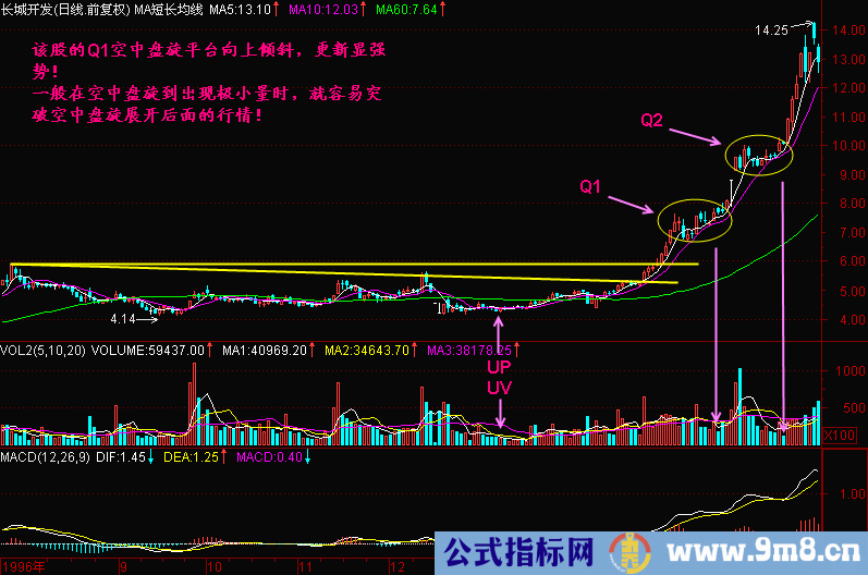 空中盘旋拉升形态