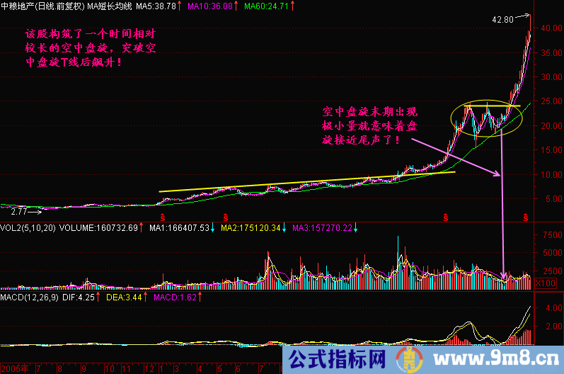 空中盘旋拉升形态