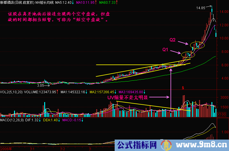 空中盘旋拉升形态