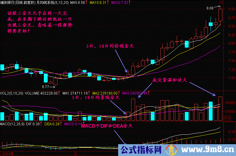 三金叉见底形态操作方法