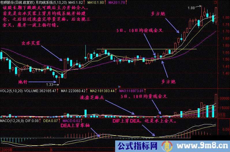 三金叉见底形态操作方法