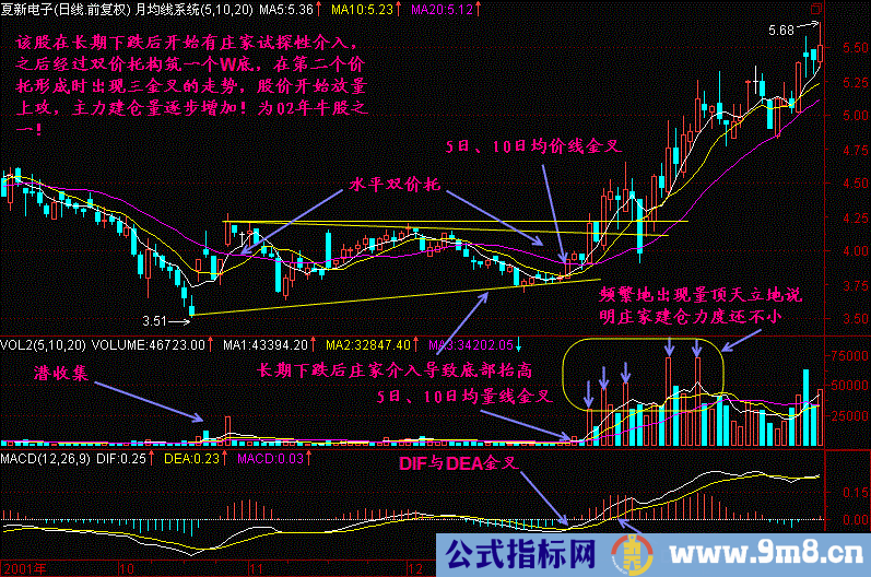 三金叉见底形态操作方法