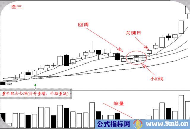 股票经典形态特点