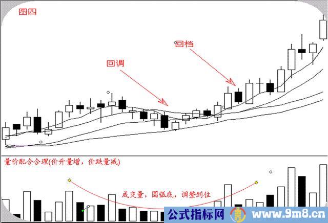 股票经典形态特点