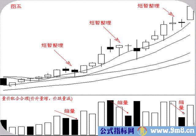 股票经典形态特点