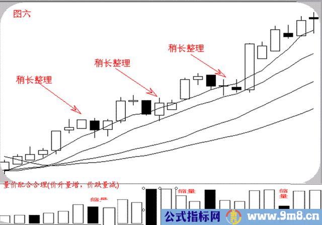 股票经典形态特点