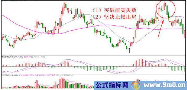 5种坚决止损的K线形态