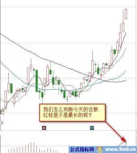 MACD红绿柱战法