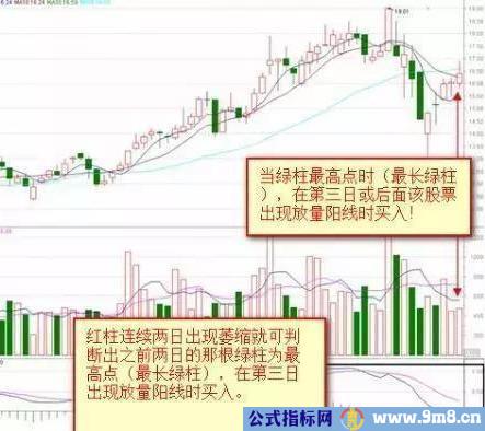 MACD红绿柱战法