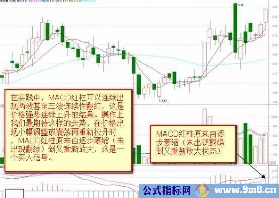 MACD红绿柱战法