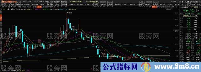 3种周线60周均线的股票要坚决拒绝