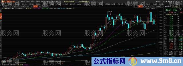 3种周线60周%&&&&&%的股票要坚决拒绝