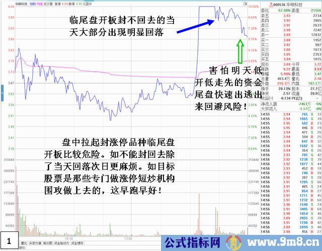 尾盘开板不封涨停的深入解析