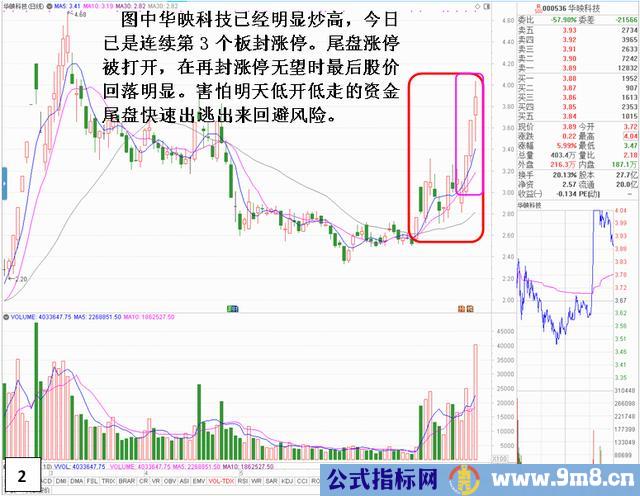 尾盘开板不封涨停的深入解析