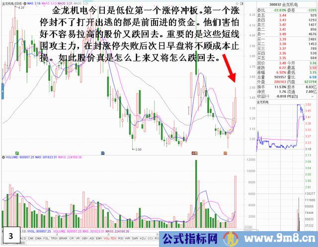 尾盘开板不封涨停的深入解析